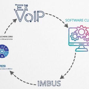 IMBUS (anello con software esistenti)